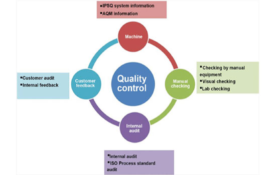 In Building Solutions (IBS)